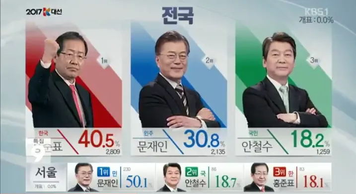 대통령결과