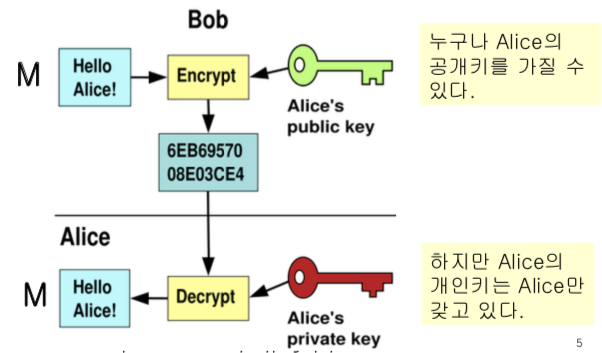 RSA 이미지